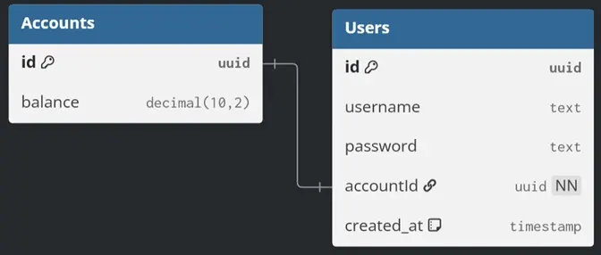 Screenshot Diagrama